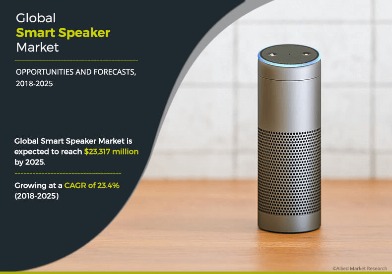 Analysis of 8 Listed Companies in the Smart Speaker Industry